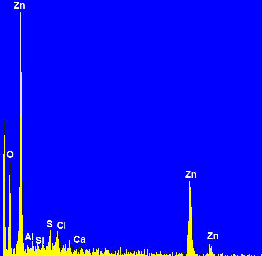 EDX Blue graph showing peaks of Zinc