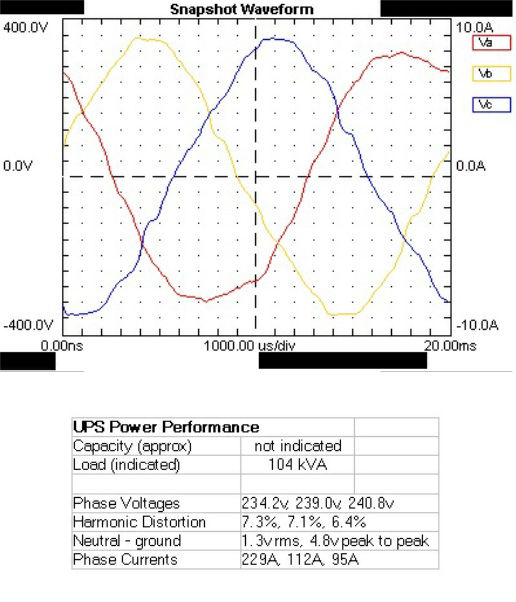 Two screen shots.  Top one is of three waves: red, blue,yellow.  None are smooth.  The bottom table shows the voltages, harmonic distortion etc.