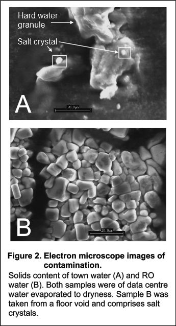 Shows four 'balls' representing dust particles of graduating size.  0.3 micron size remains suspended in air flow, too small to be trapped by DC filters. 0.5 micron remains suspended in directed air flow but falls out of still air, partially trapped by good air filters.  1 Micron size falls unless in air flow, trapped by incoming air filters and good room air filters.  5 Micron falls to ground unless in air flow, trapped by incoming air filters, removed only by cleaning